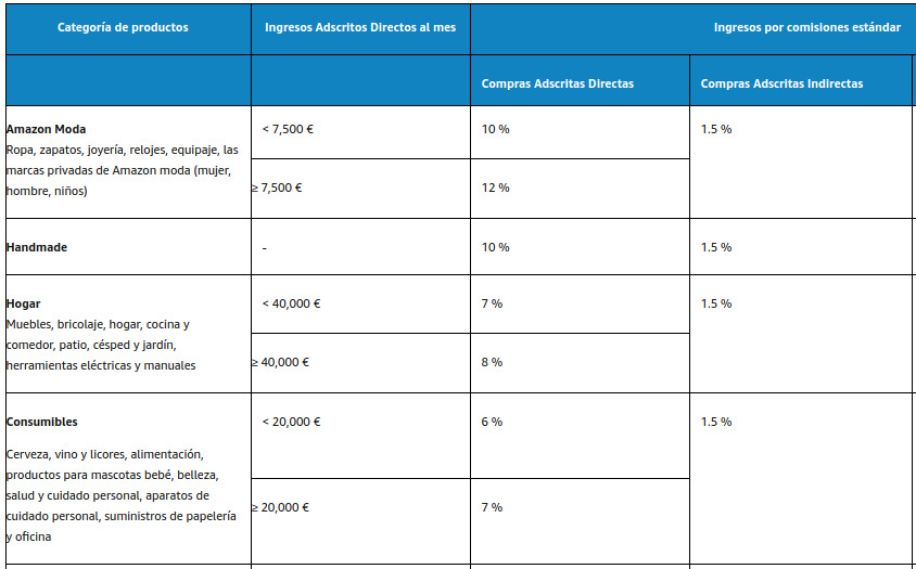 comisiones amazon