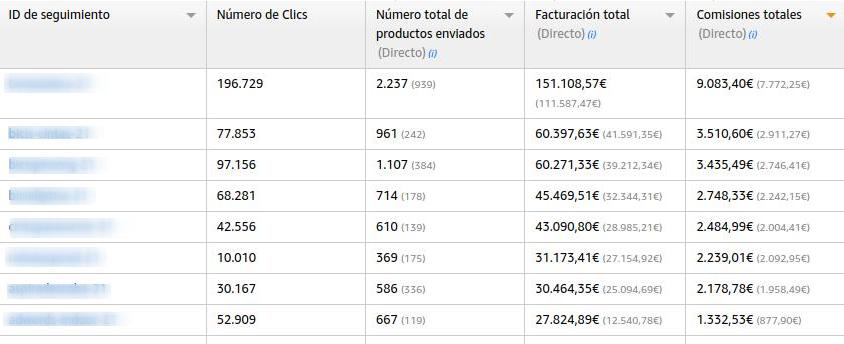 Datos IDs