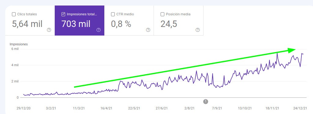 SEO Traffic