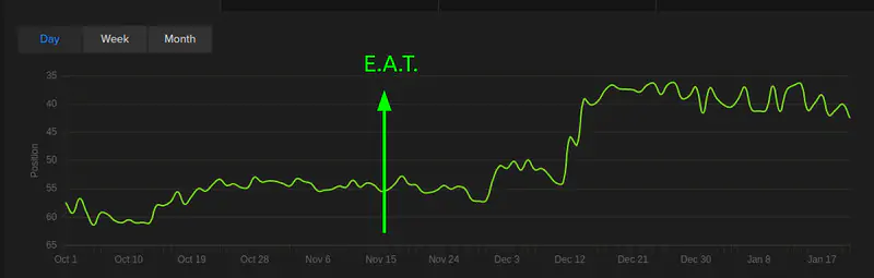 EAT PRUEBA