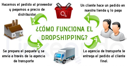 dropshipping