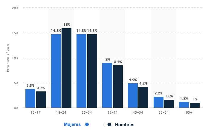 instagram estadisticas 3