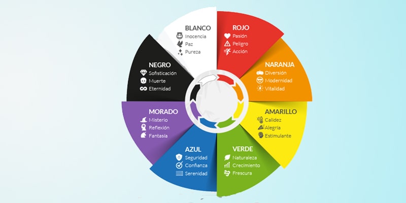 Psicologia del color Info min