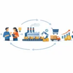 Qué es un proceso empresarial y cómo funciona