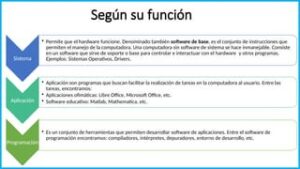 software-empresarial-tipos-funciones-y-ejemplos