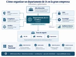 como-organizar-los-departamentos-de-una-empresa