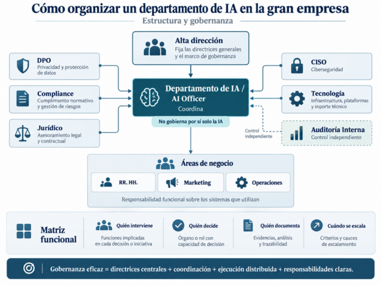 como-organizar-los-departamentos-de-una-empresa