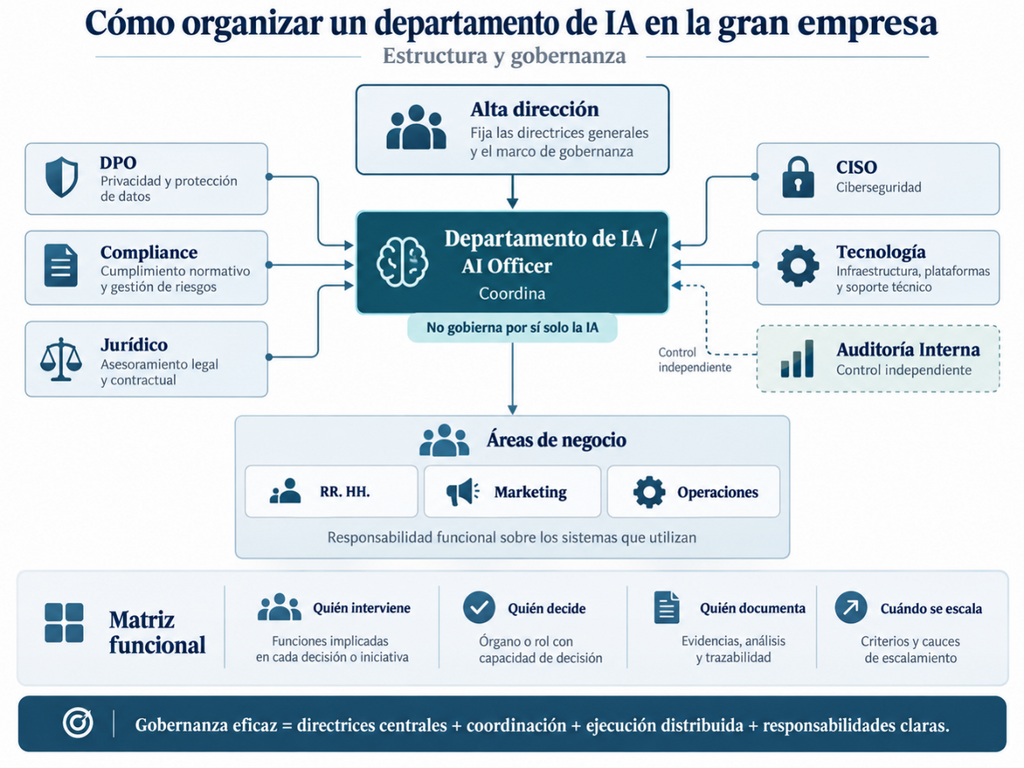 como-organizar-los-departamentos-de-una-empresa